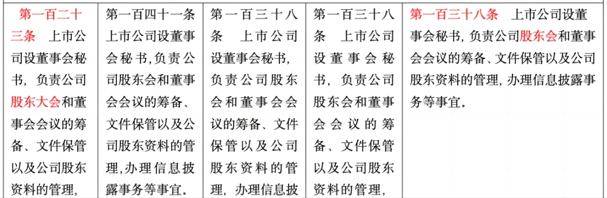 亿诚律师丨新公司法对比解析现行法和三次草案（十四）—亿诚律师事务所