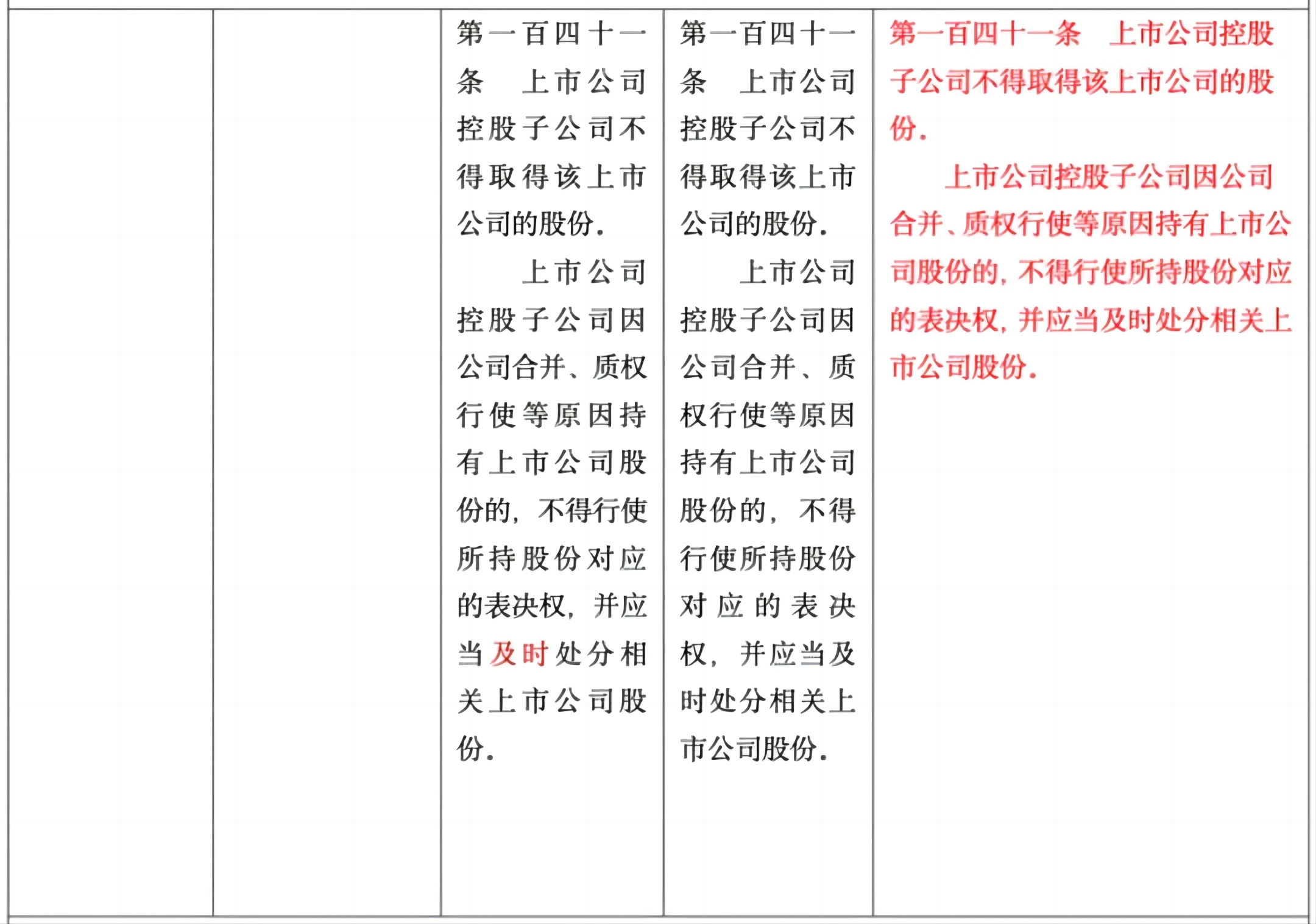 亿诚律师丨新公司法对比解析现行法和三次草案（十四）—亿诚律师事务所